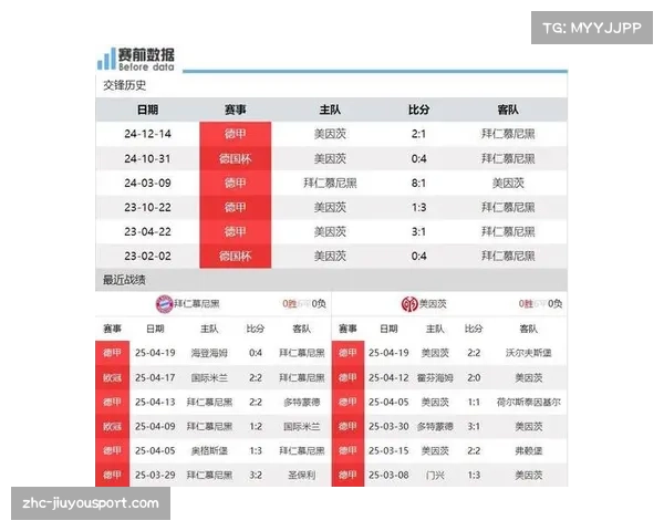 德甲历史冠军积分榜揭秘:历届冠军球队表现与荣誉回顾 德甲历史冠军积分榜揭秘:历届冠军球队表现与荣誉回顾